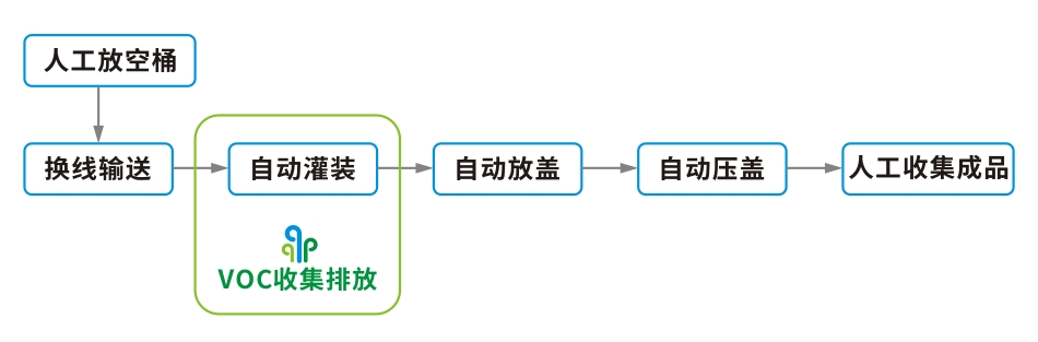 工艺流程.jpg